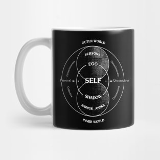 Jung's Model of the Psyche Mug